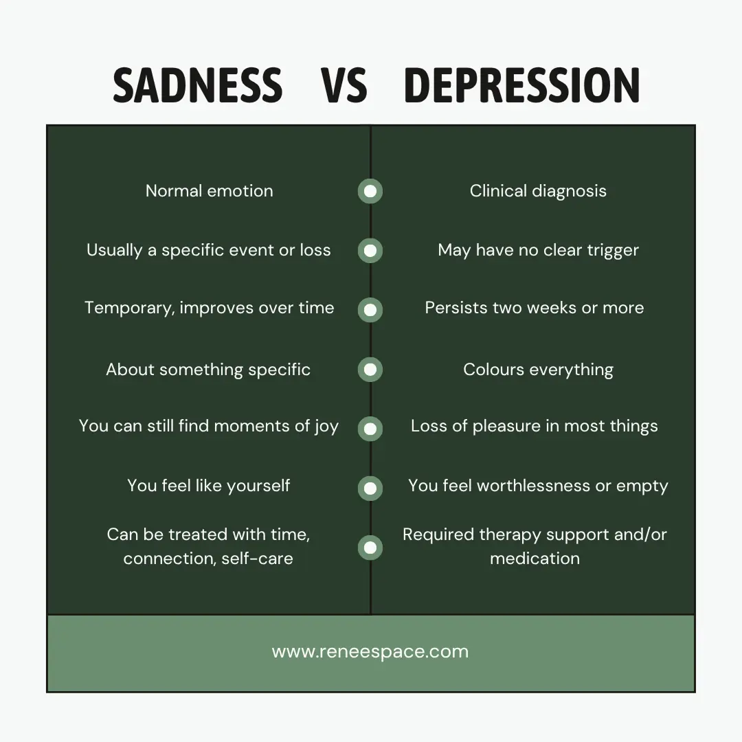 Sadness vs Depression