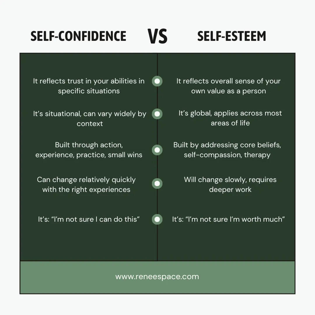 Self-Confidence vs Self-Esteem
