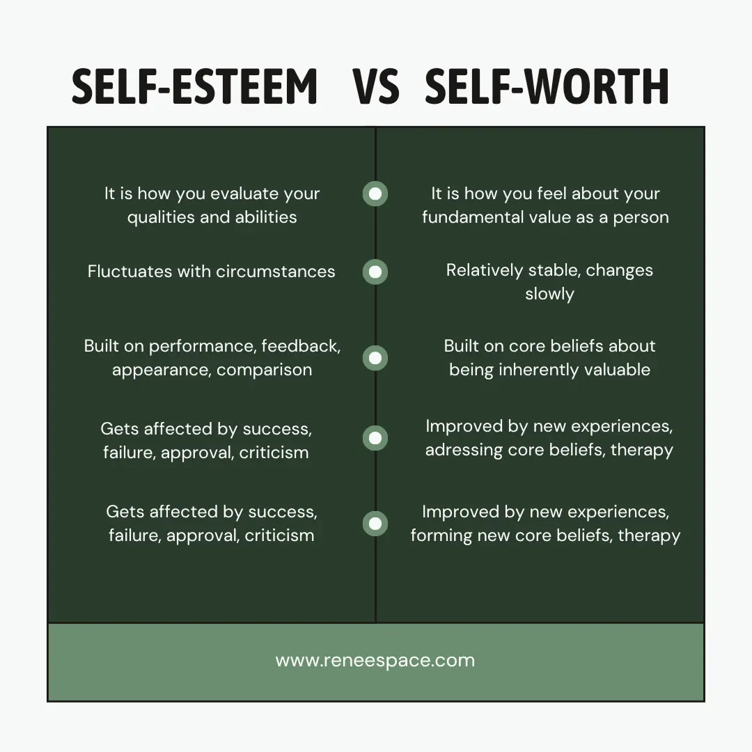 Self-Esteem vs Self-Worth