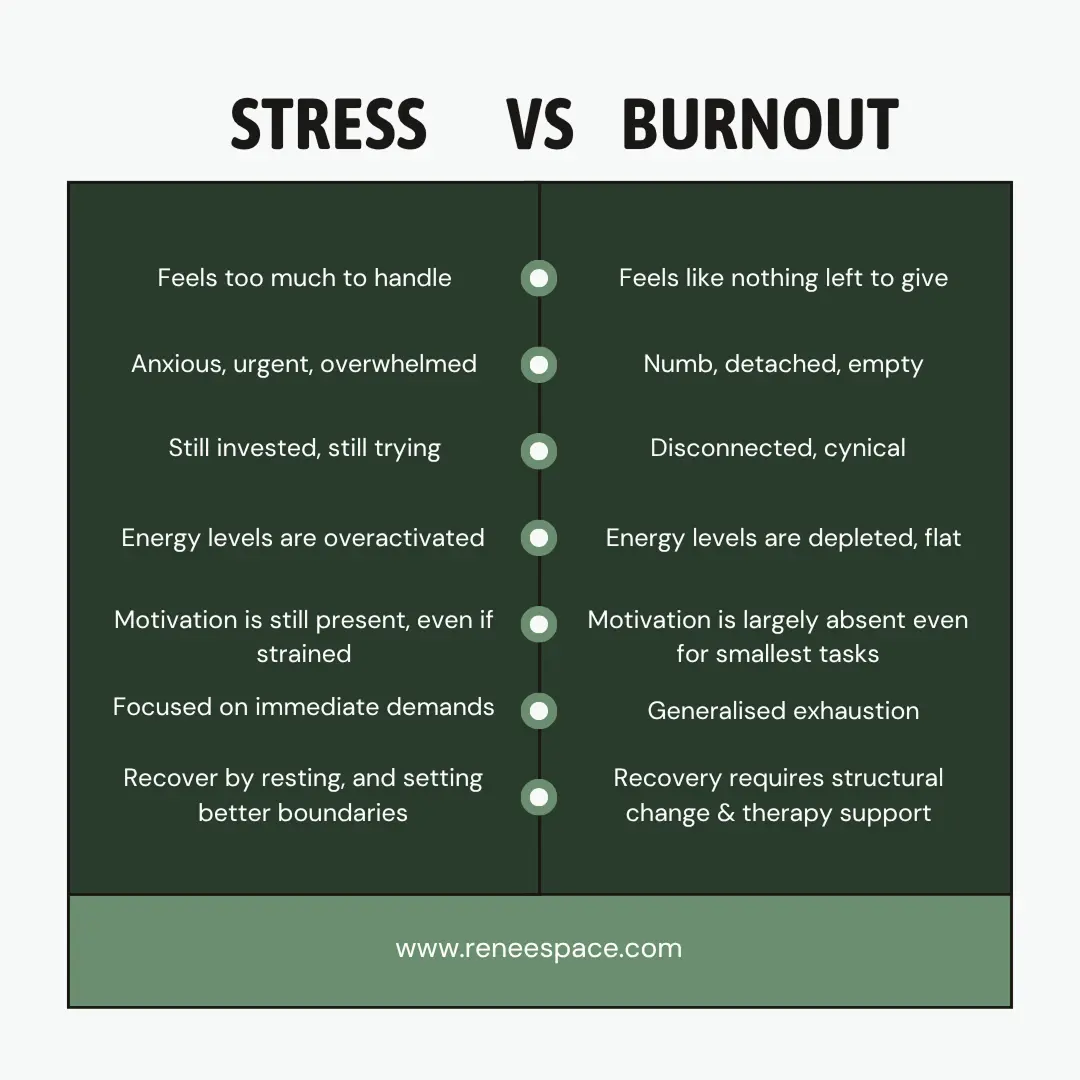 Stress vs Burnout